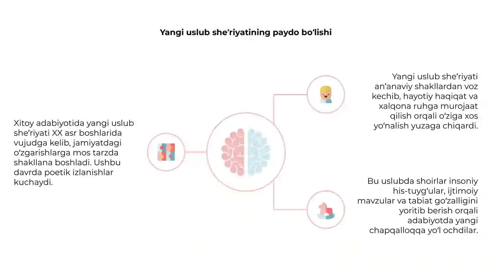 Xitoy adabiyotida yangi uslub sheʼriyati 4