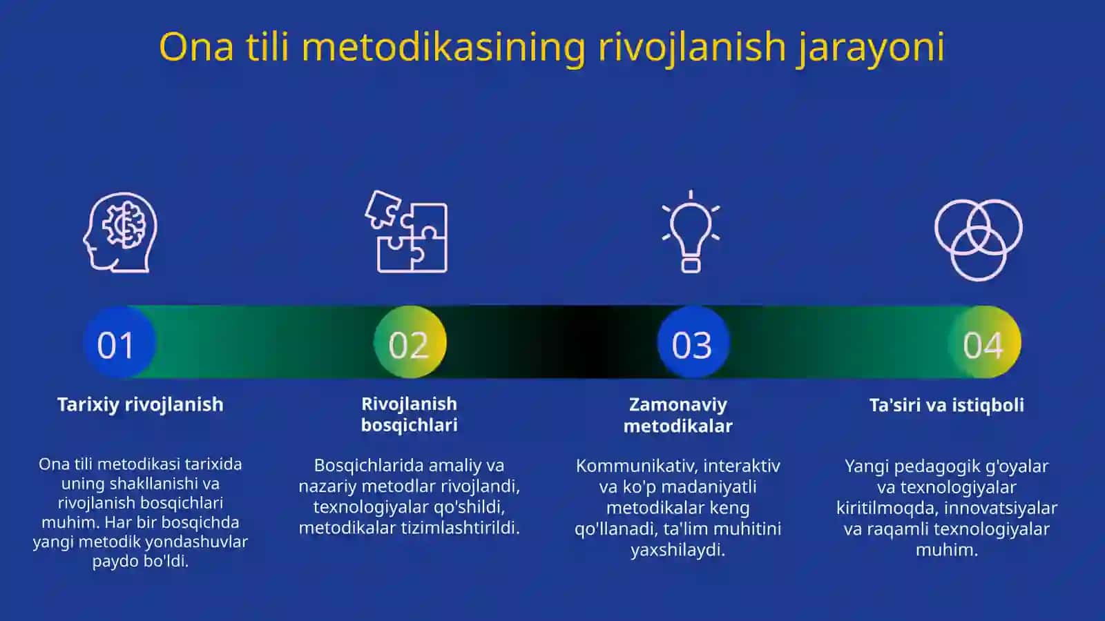 Ona tili metodikasining taraqqiyoti 4