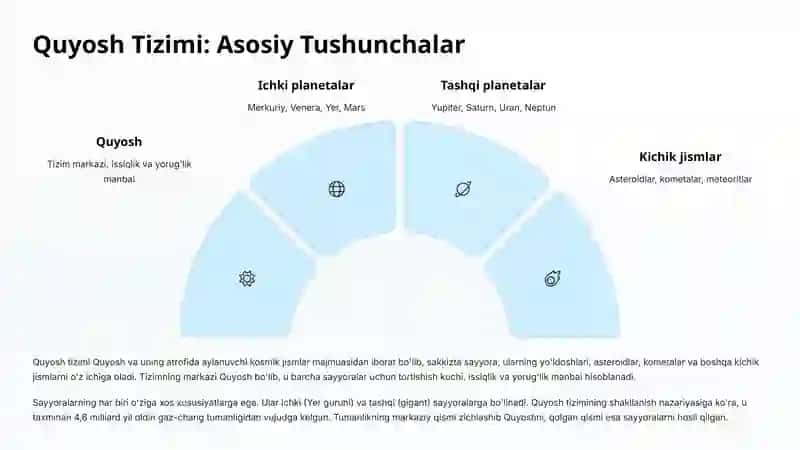 Tabiiy fanlar nazariyasi va metodikasi 4