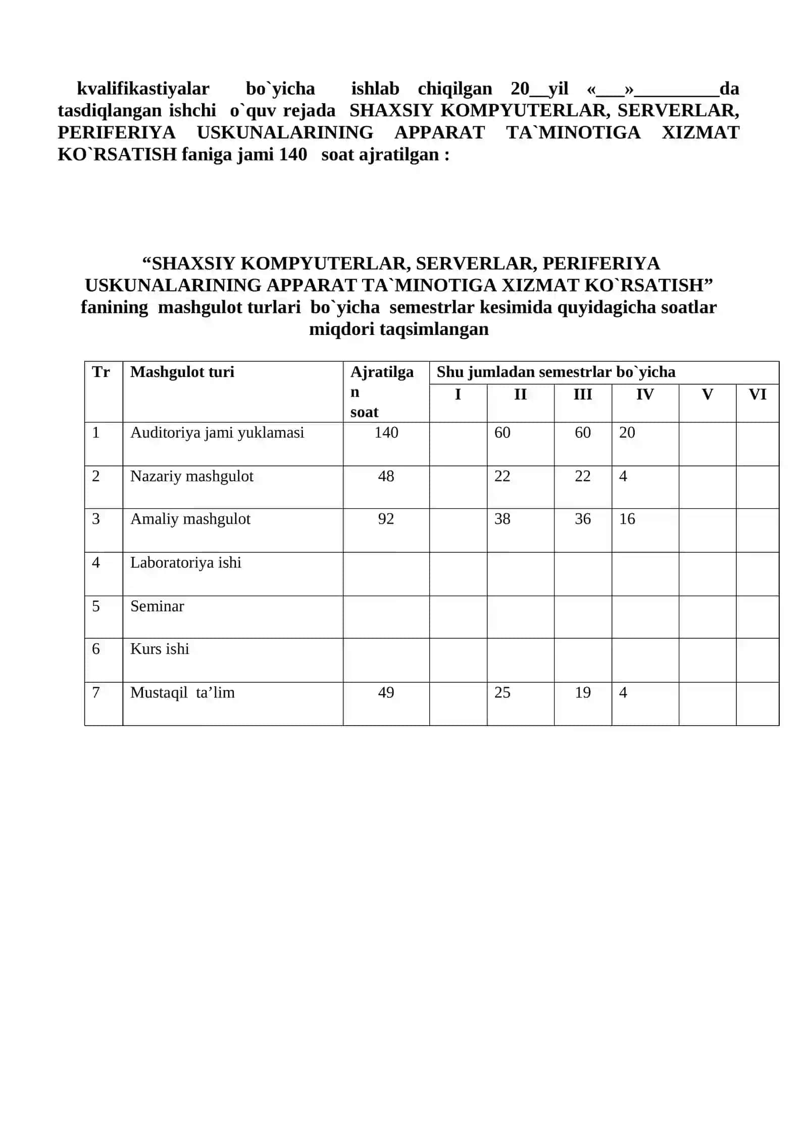SHAXSIY KOMPYUTЕRLAR, SЕRVЕRLAR, PЕRIFЕRIYA USKUNALARINING APPARAT TA’MINOTIGA XIZMAT KO‘RSATISH FANIDAN O’QITISH MATERIALLAR  TO`PLAMI 4