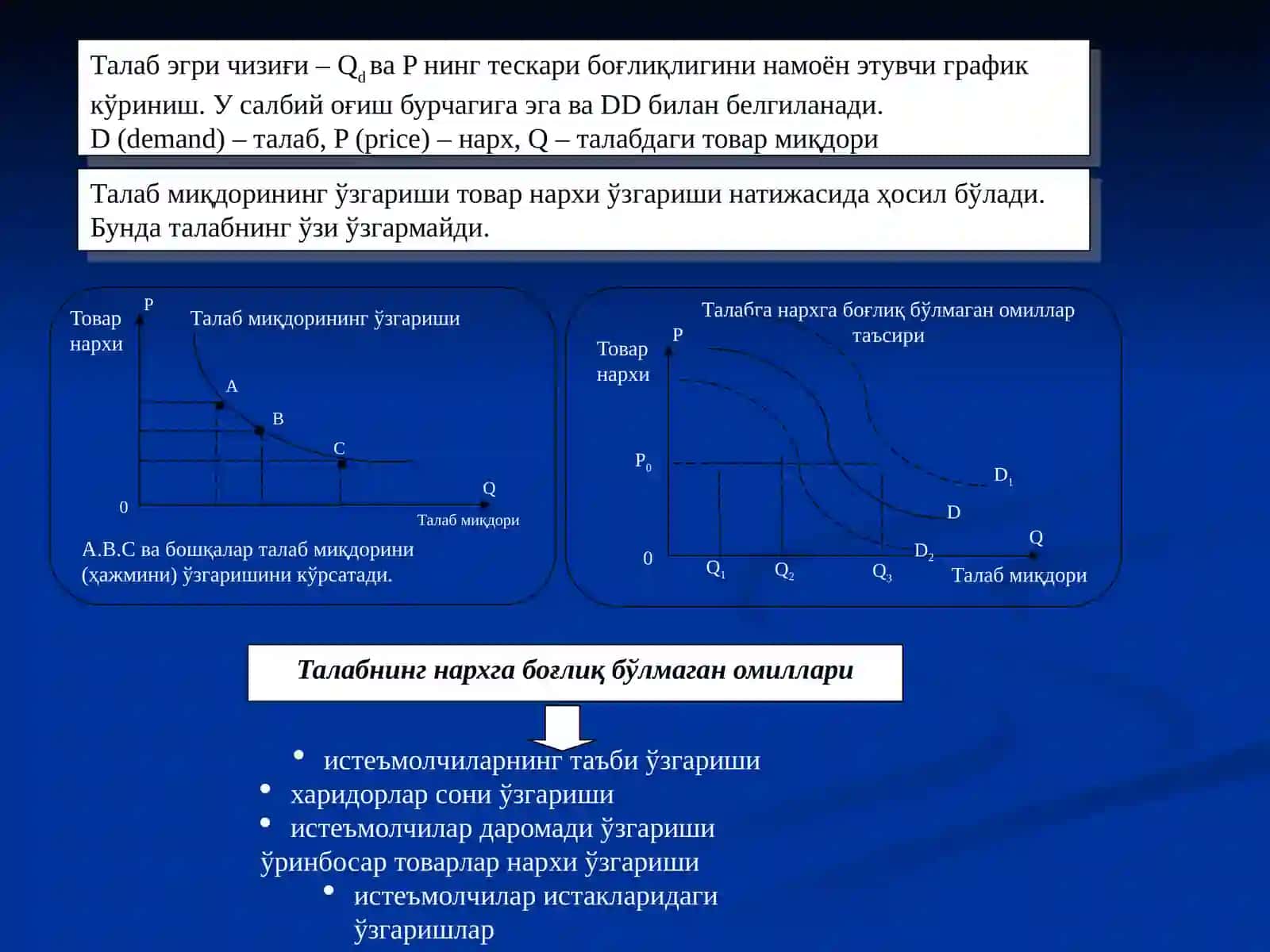 Талаб тушунчаси ва унинг микдорига таъсир қилувчи омиллар. Талаб қонуни 4