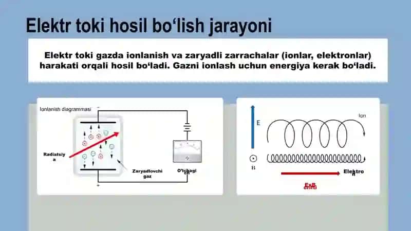 Gazda elektr toki 4