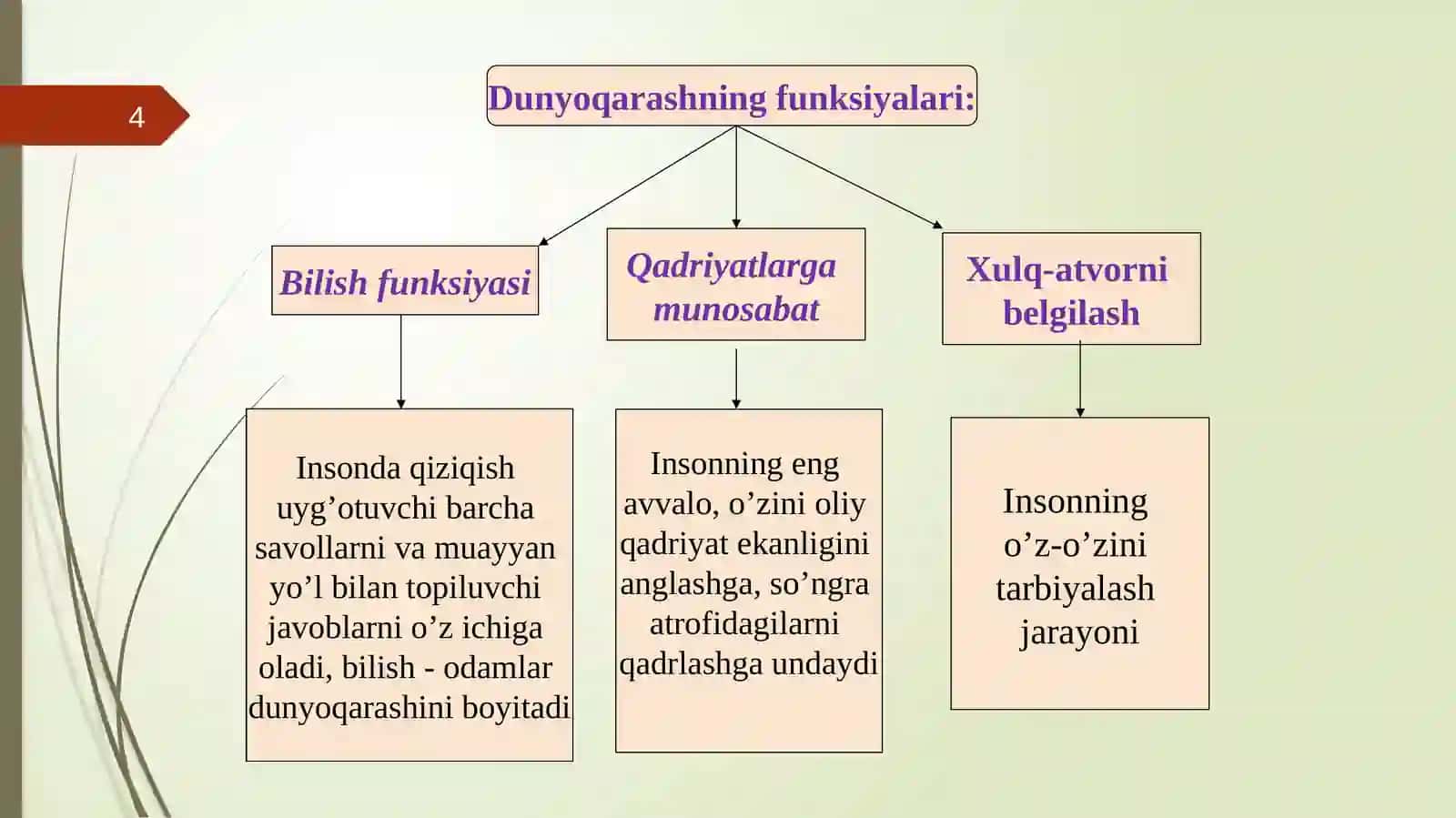 Falsafafanining mazmun-mohiyati, fantarlar va jamiyatda tutgan roli 4