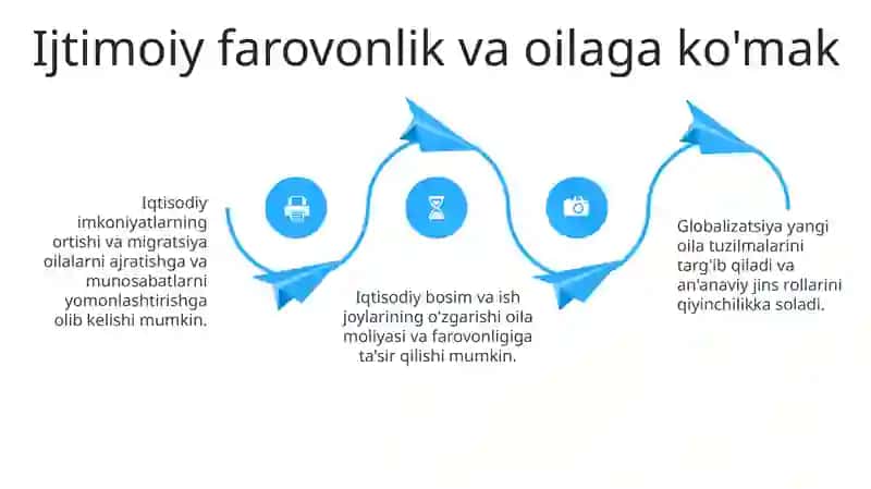 Globalizatsiya va Oila Tuzilmalari 4
