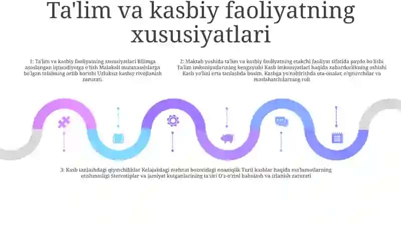 T-Sxemasi Jadvali 4