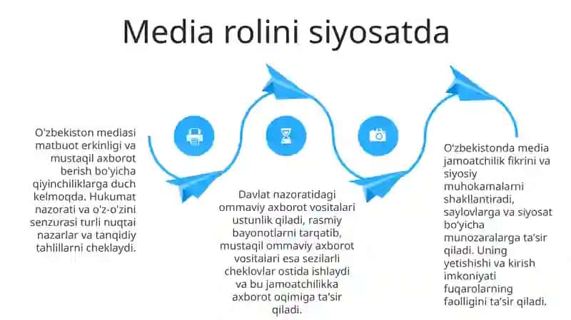 Davlat nazorati va ommaviy axborot vositalari maydoni 4