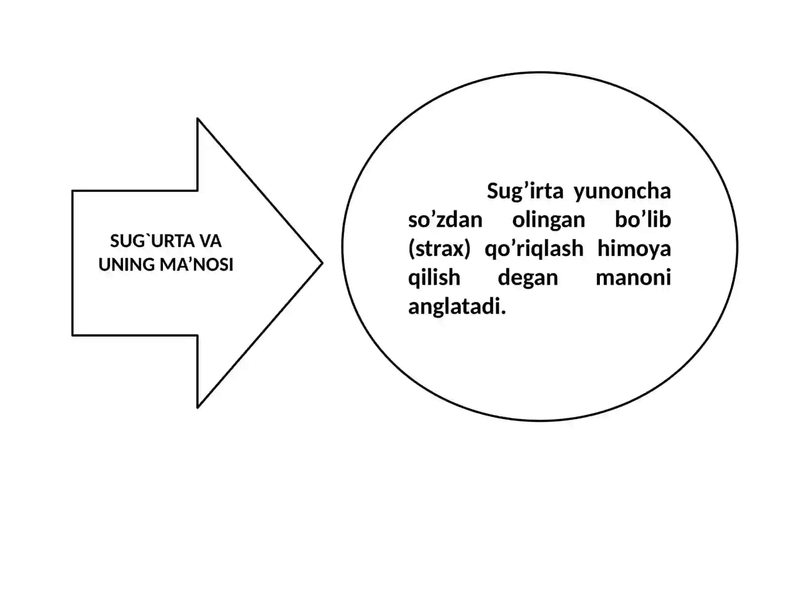 SUG’URTA TUSHUNCHASI 4