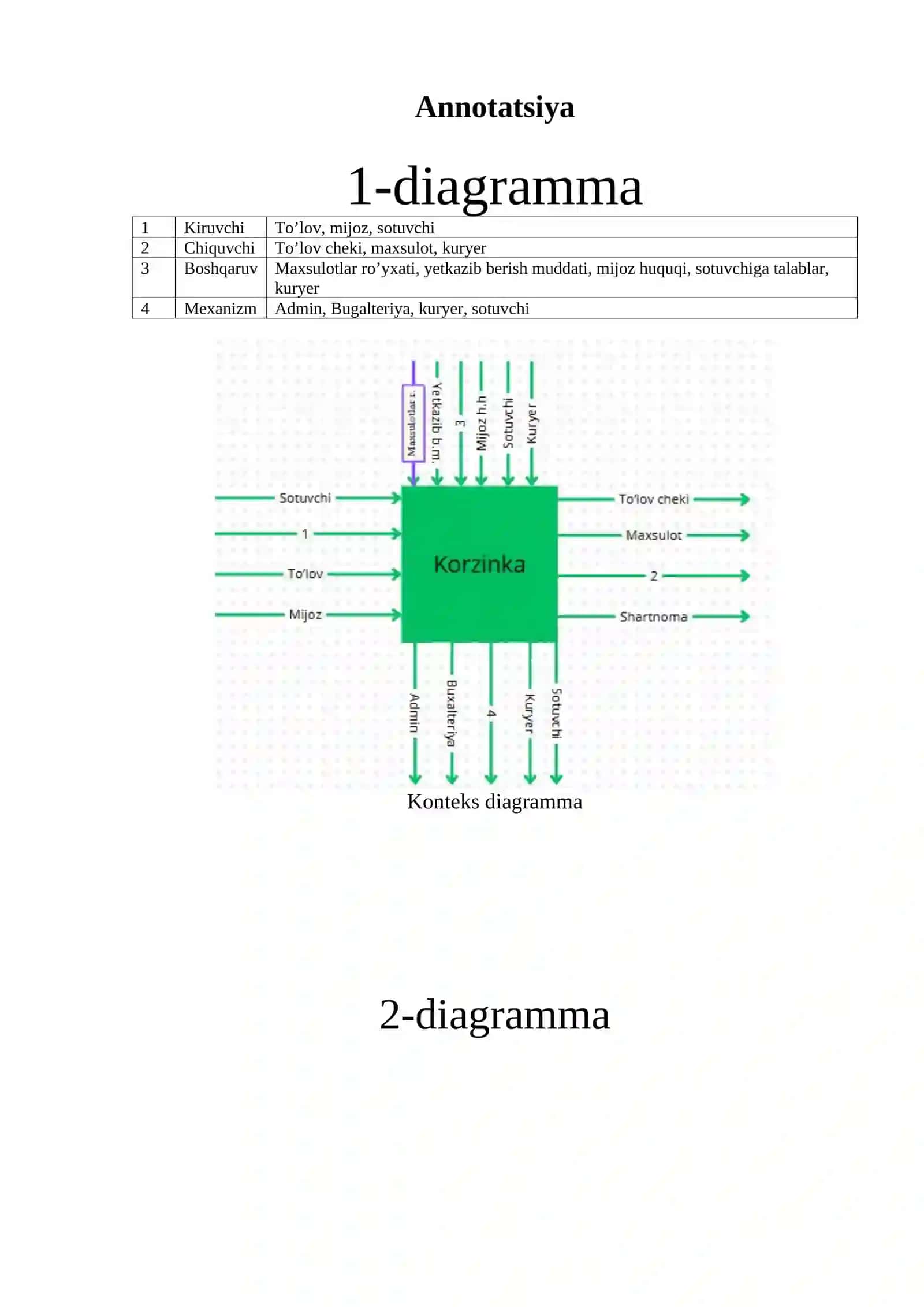 Korzinka veb-saytini ishlab chiqish 4