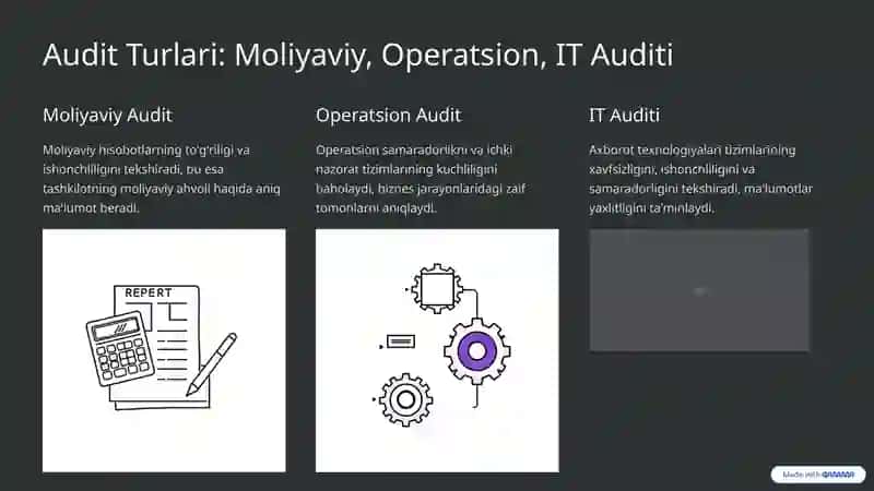Ichki Auditning Samarali Strategiyalari 4