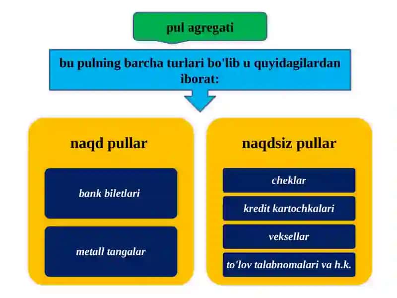 Pul muomalasi 4