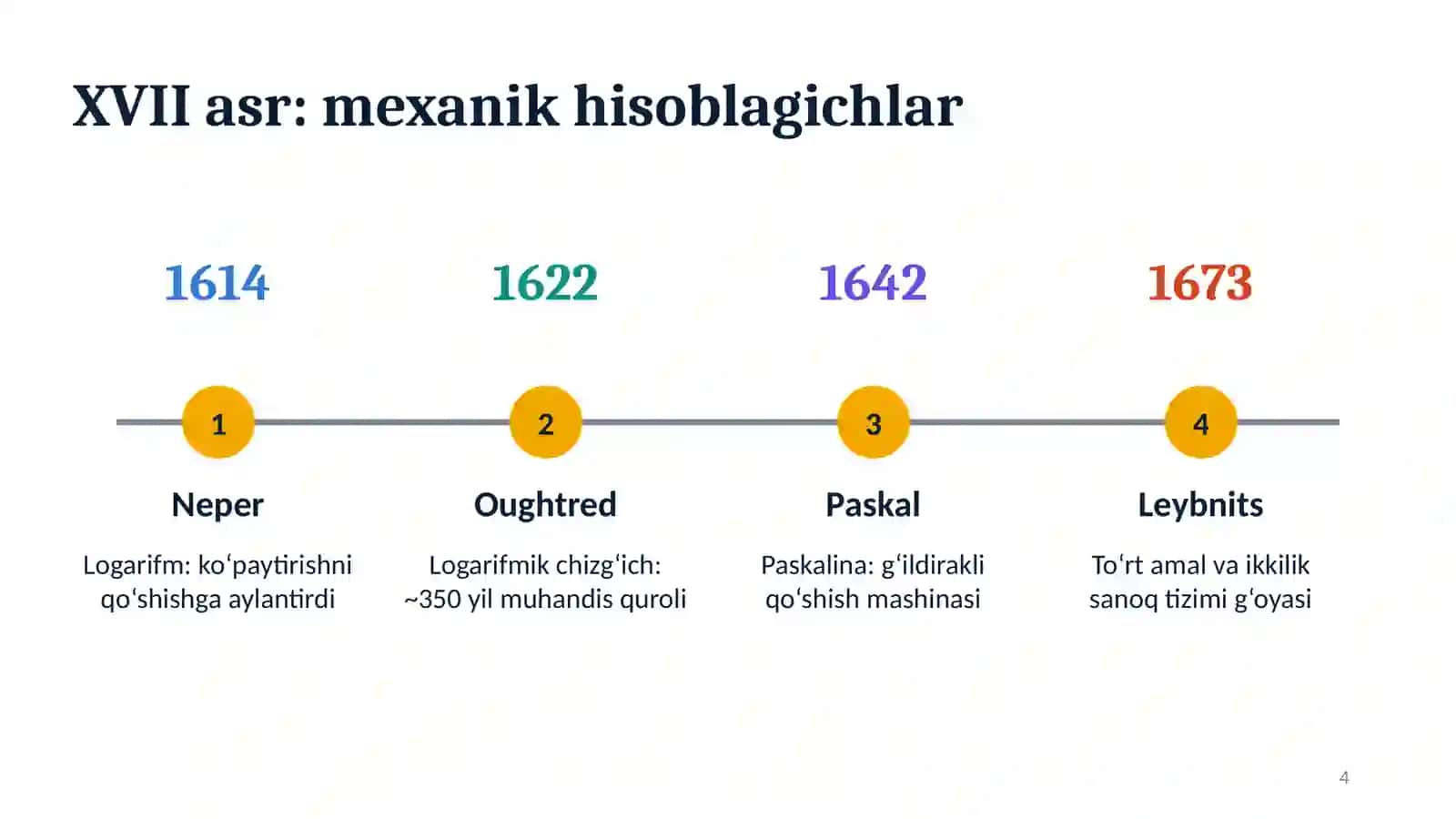 Hisoblash tarixi: abakdan superkompyuterga 4
