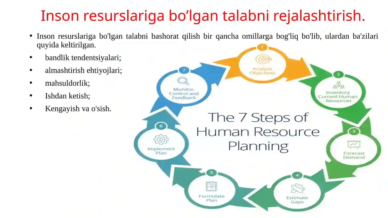 Tashkilotni shakllantirish bosqichida inson resurslarini boshqarish 4