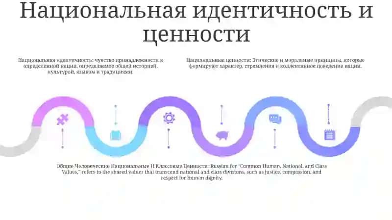Общие Человеческие Национальные И Классовые Ценности 4
