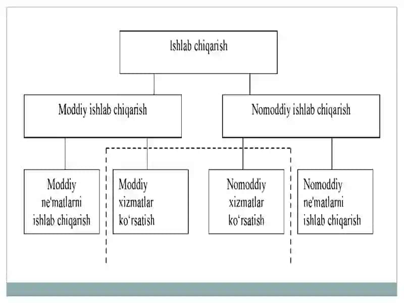 Iqtisodiyot nazariyasi 4