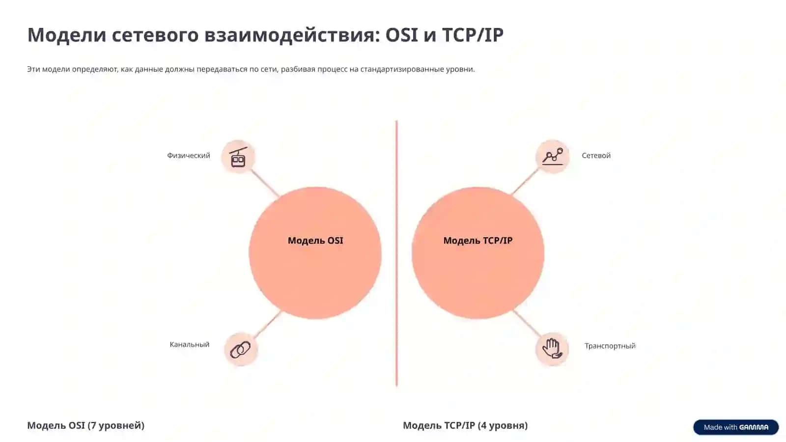 Введение в компьютерные сети 4
