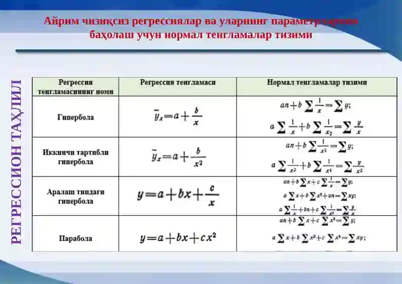 Чизиқсиз регрессия 4