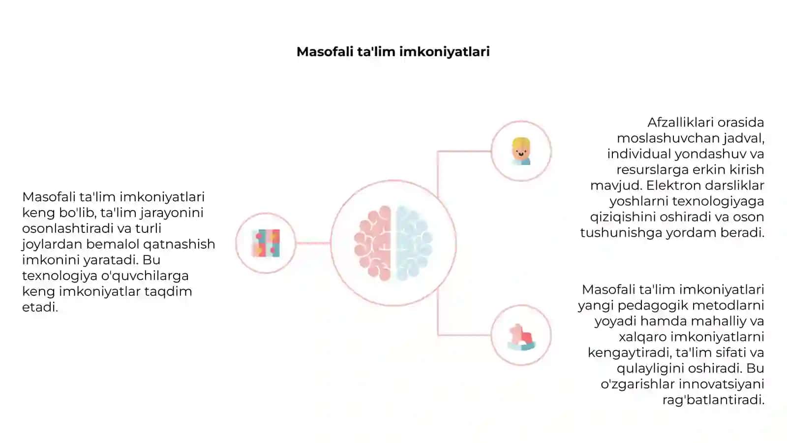 Masofali Ta'lim Imkoniyatlari 4