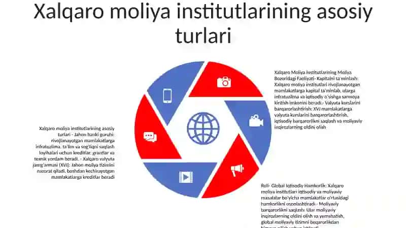 Xalqaro Moliya Institutlarining Moliya Bozoridagi Faoliyati Va Roli 4