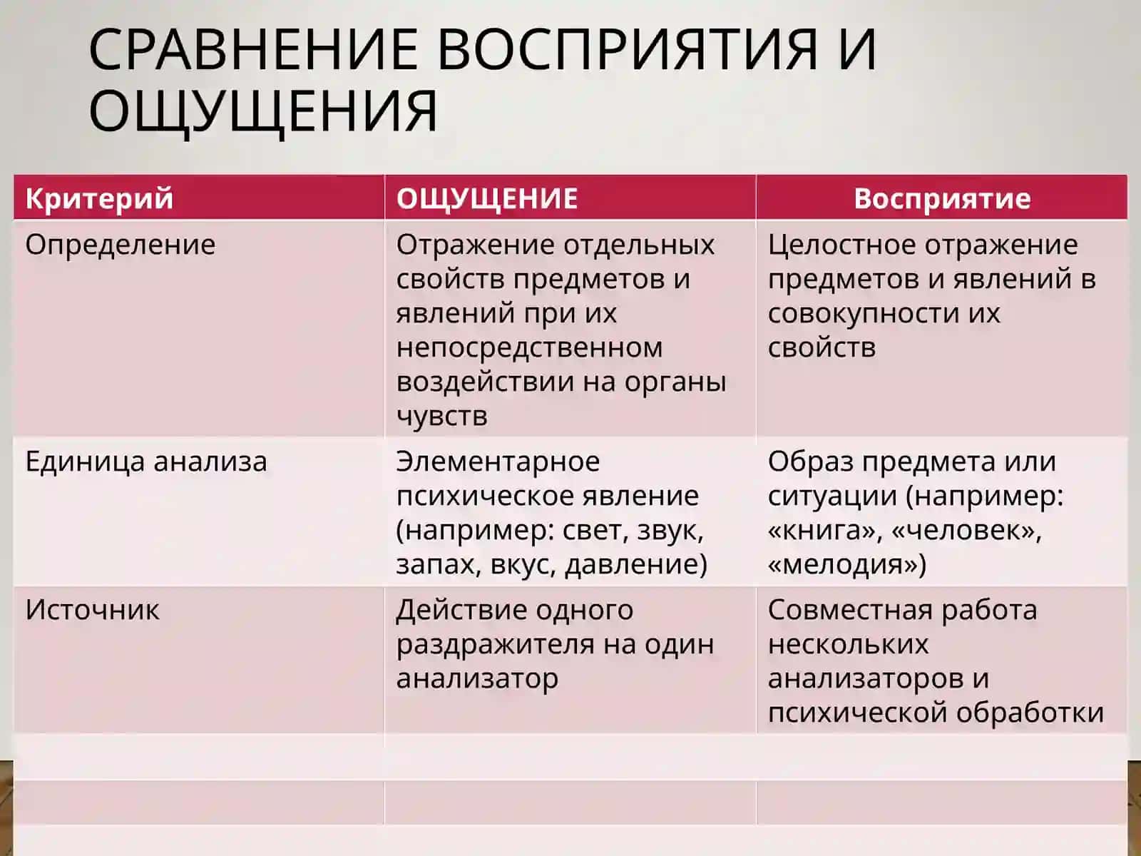 Восприятие 4
