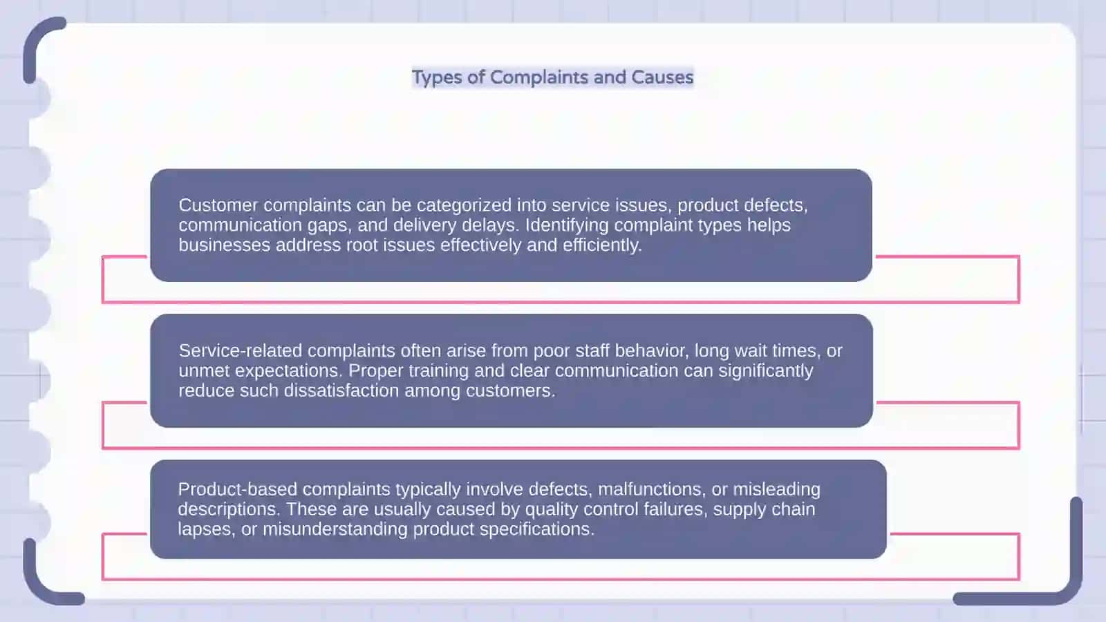Dealing with complains 4