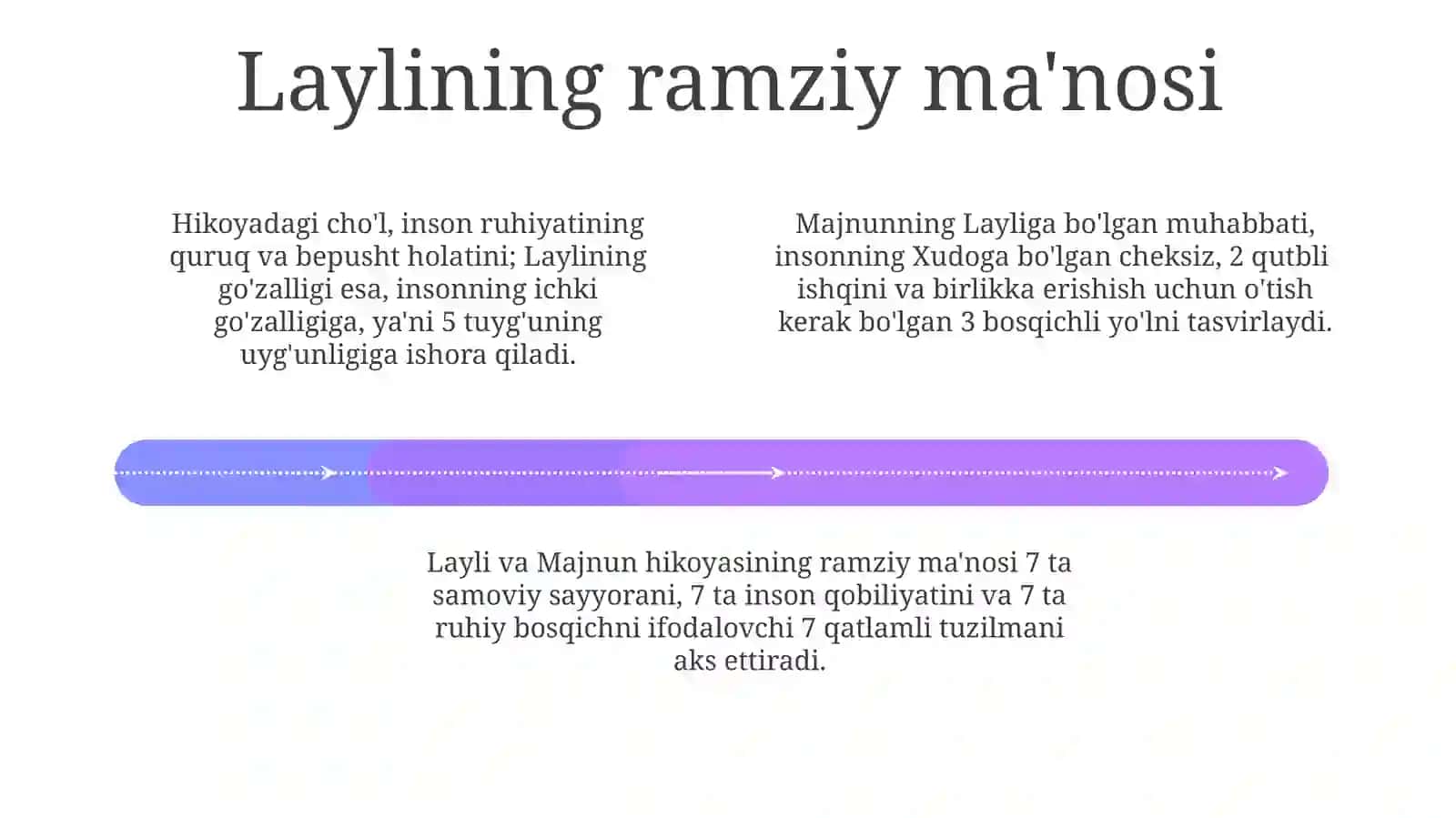 Layli va Majnunning tasavvufiy talqini 4