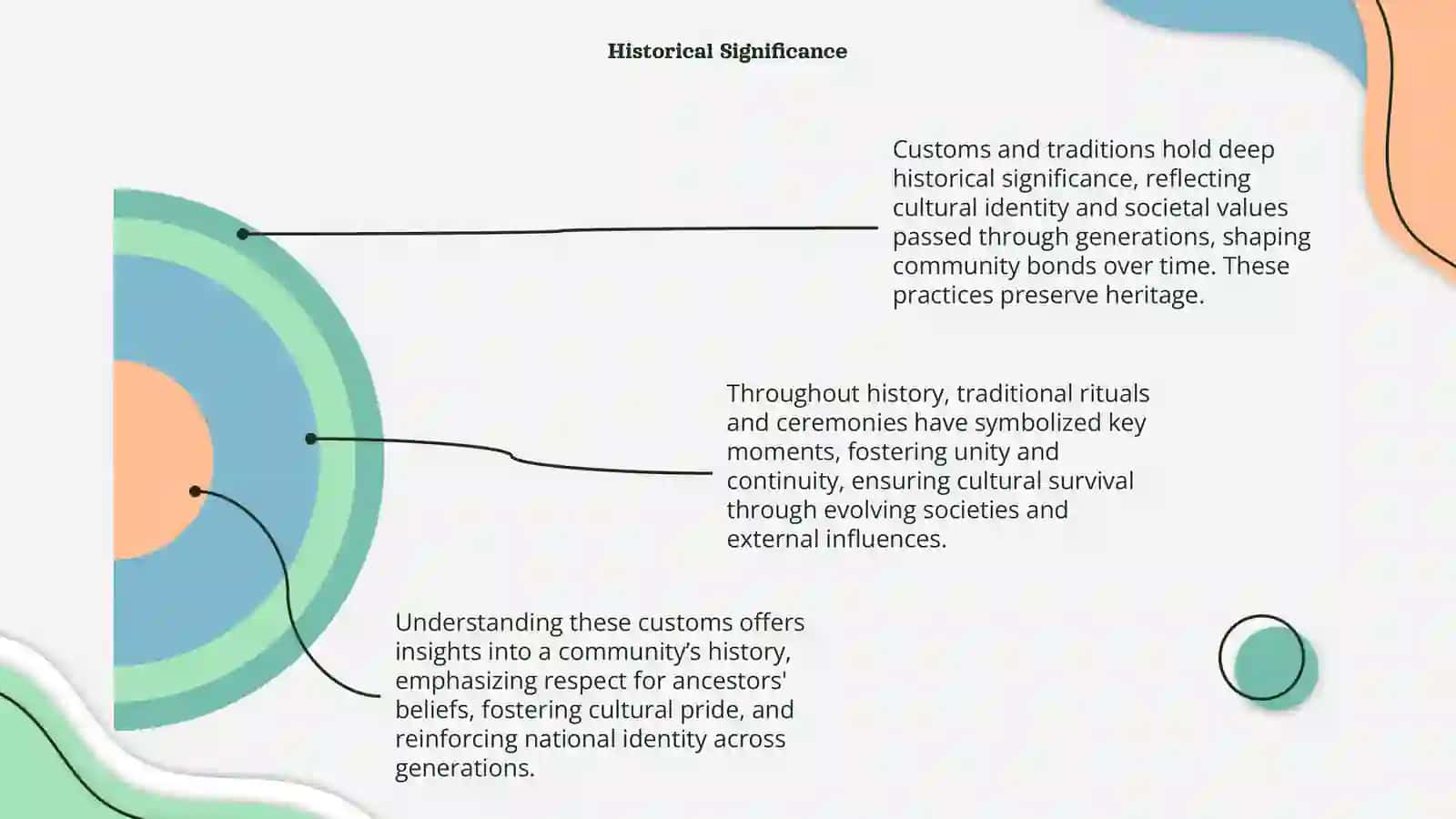 Customs and traditions 4