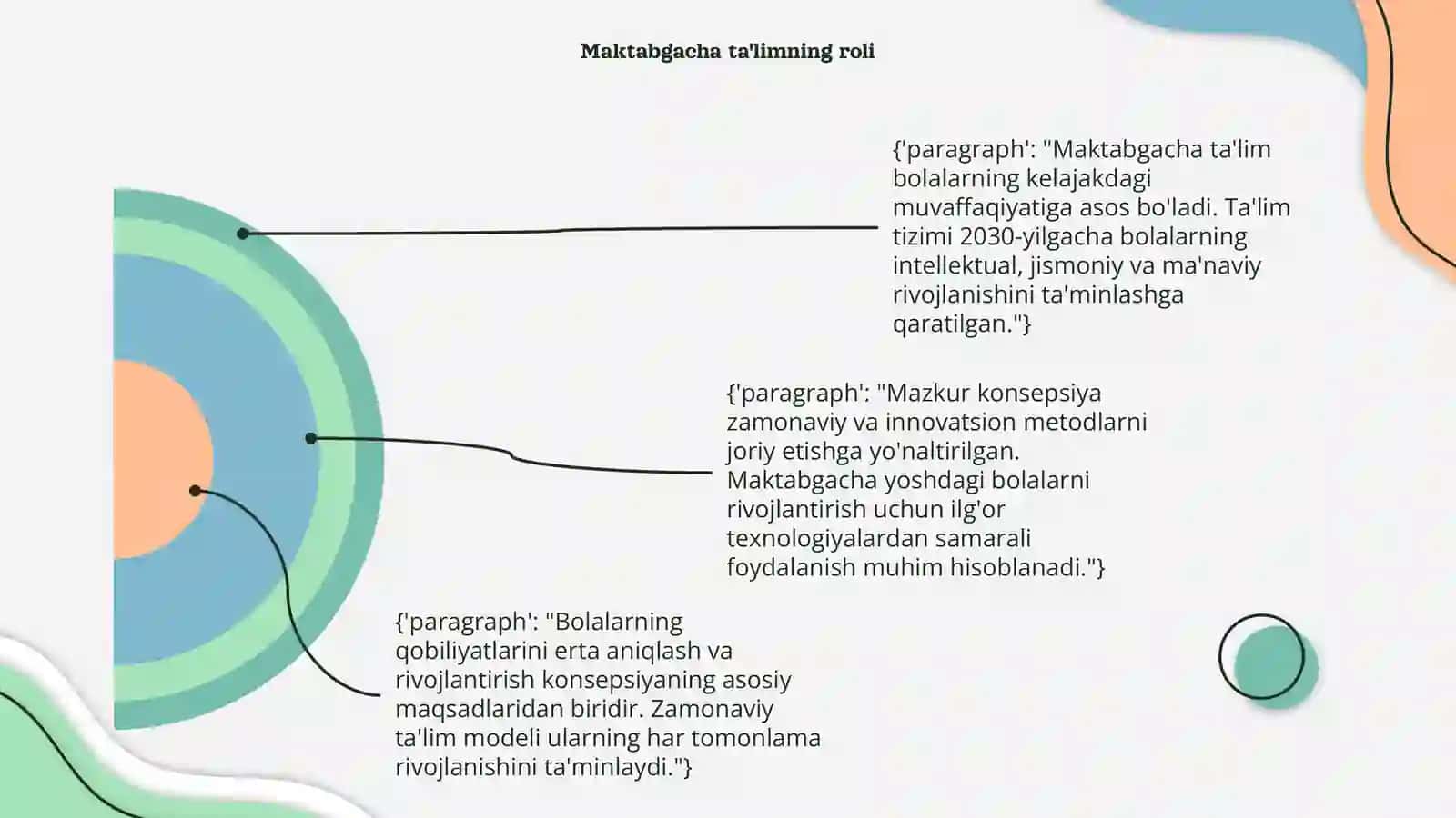 Oʻzbekiston Respublikasi maktabgacha taʼlim tizimini 2030-yilgacha rivojlantirish konsepsiyasi 4