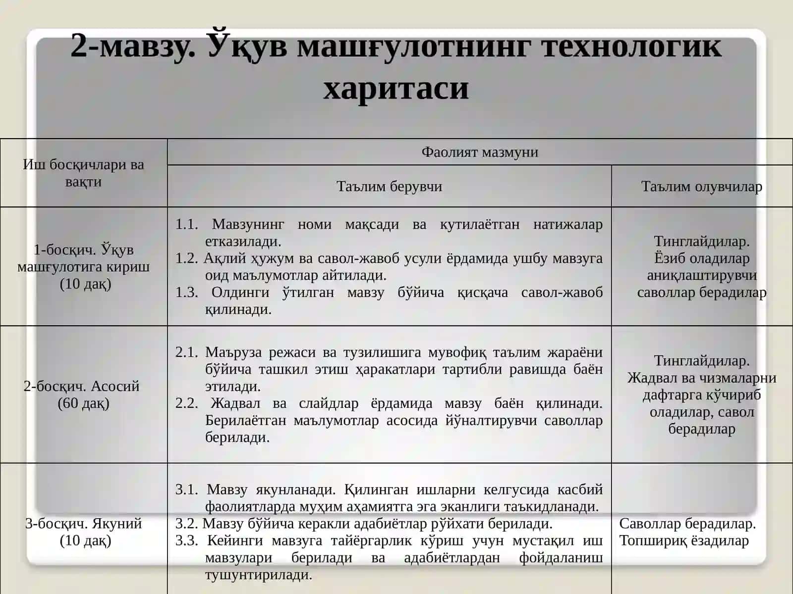 ТУПРОҚПАЙДО БЎЛИШ ЖАРАЁНЛАРИНИНГ УМУМИЙ СХЕМАСИ.ТУПРОҚ ПАЙДО ҚИЛУВЧИ ОМИЛЛАР 4