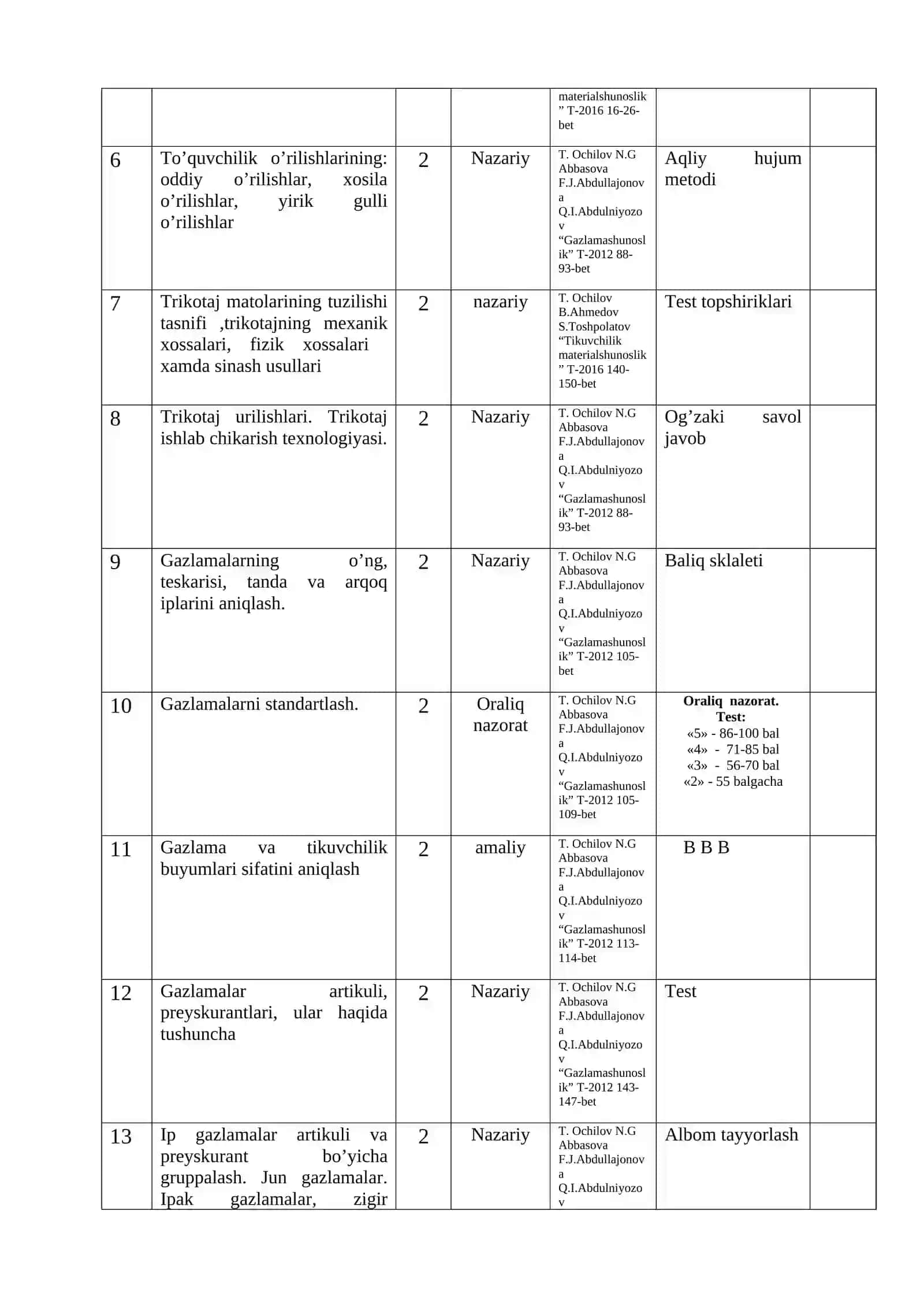 MATERIALSHUNOSLIK FANIDAN O’QITISH MATERIALLARI 4