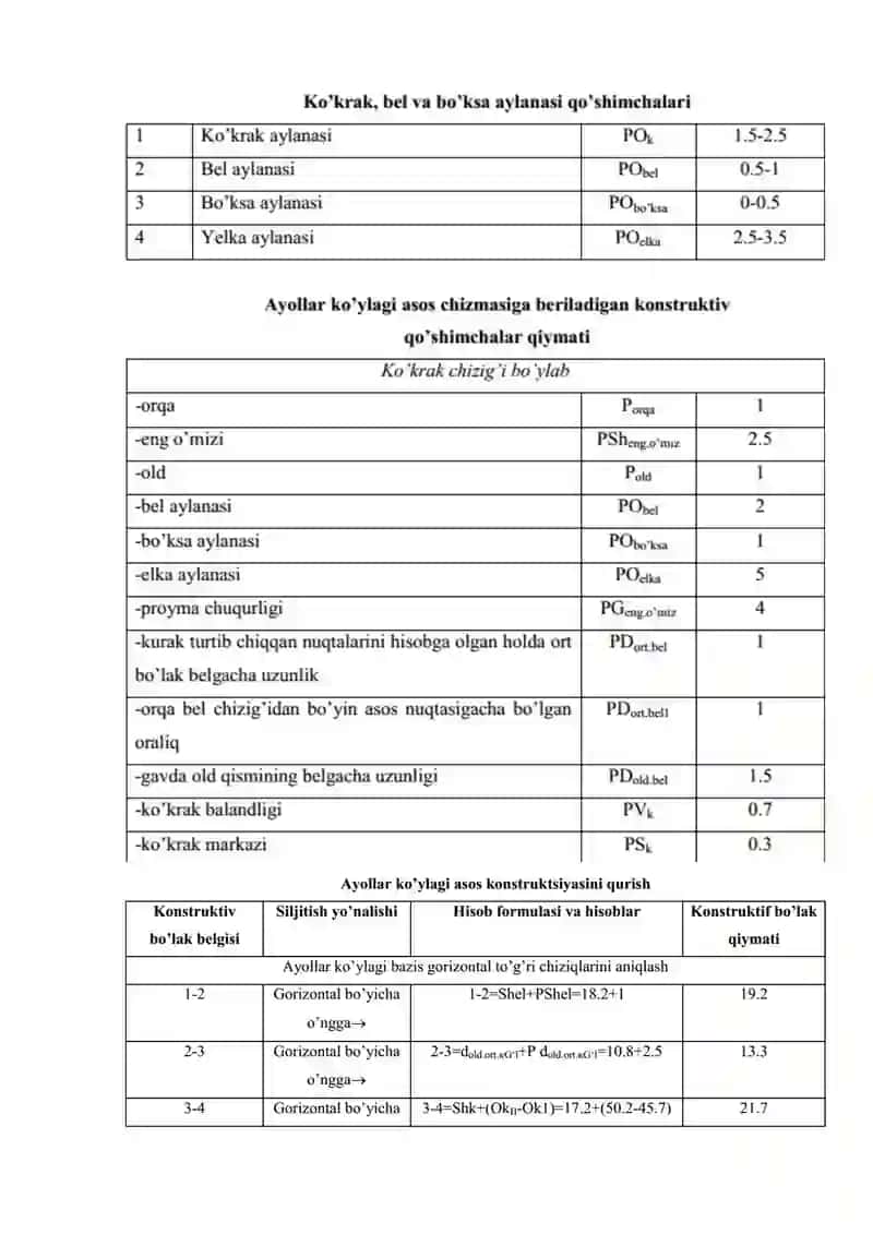 Ayollar ko’ylagi detallar spetsifikatsiyasini tayyorlash. 4