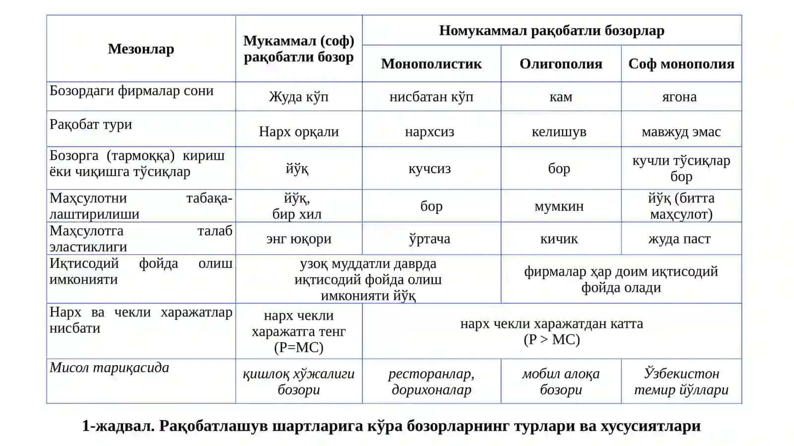 ФОЙДАНИ МАКСИМАЛЛАШТИРИШ ВА РАҚОБАТЛИ ТАКЛИФ 4