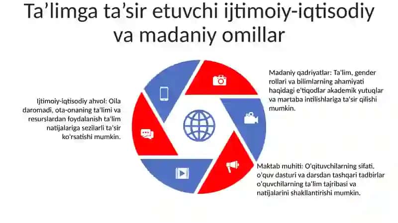 Maktabni Boshqarishda Mikrohududga Xos Jihatlarni O'Rganish 4