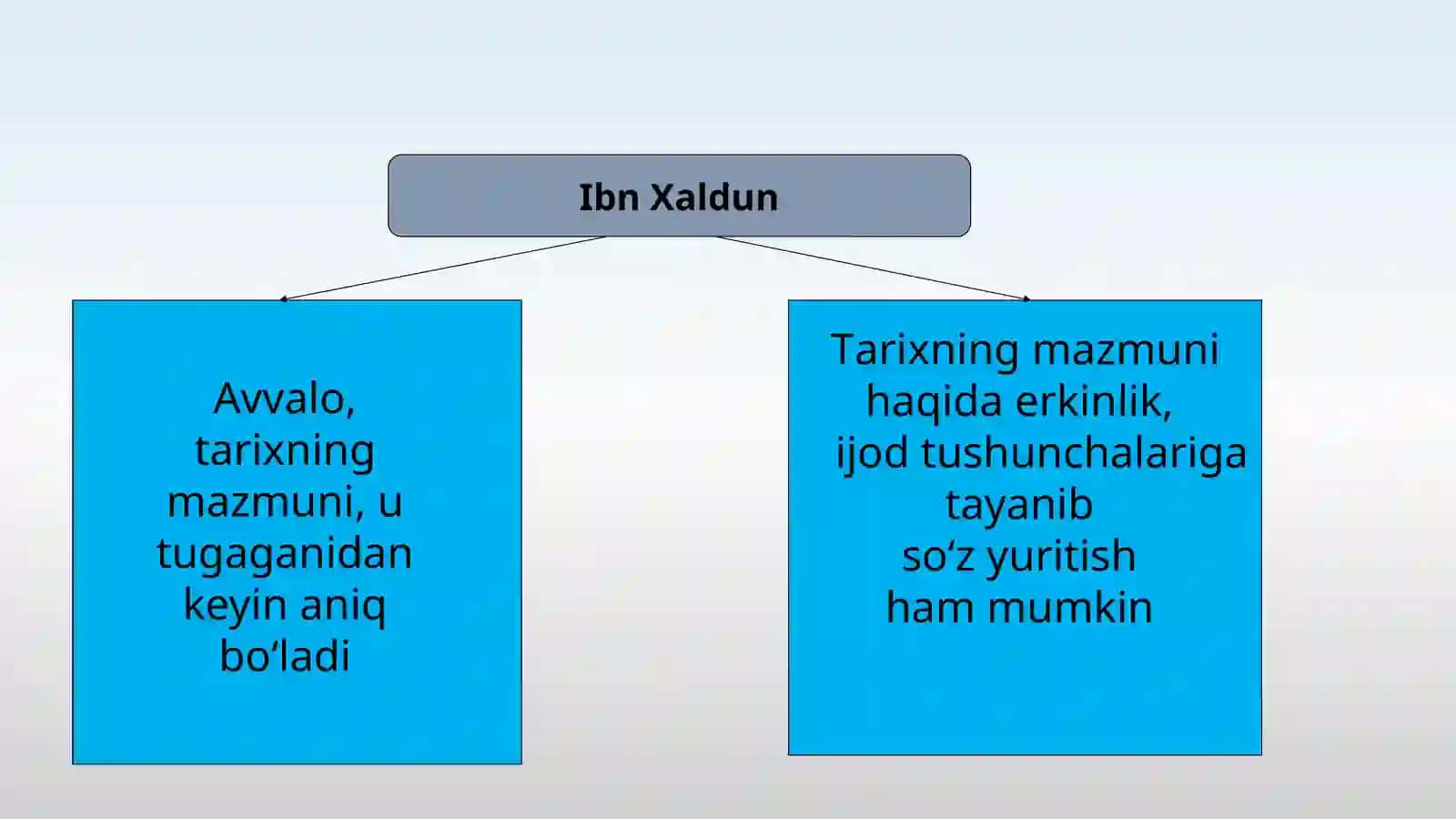 TARIX FALSAFASI, SIVILIZATSIYA VA MADANIYAT. INSON VA QADRIYATLAR FALSAFASI 4