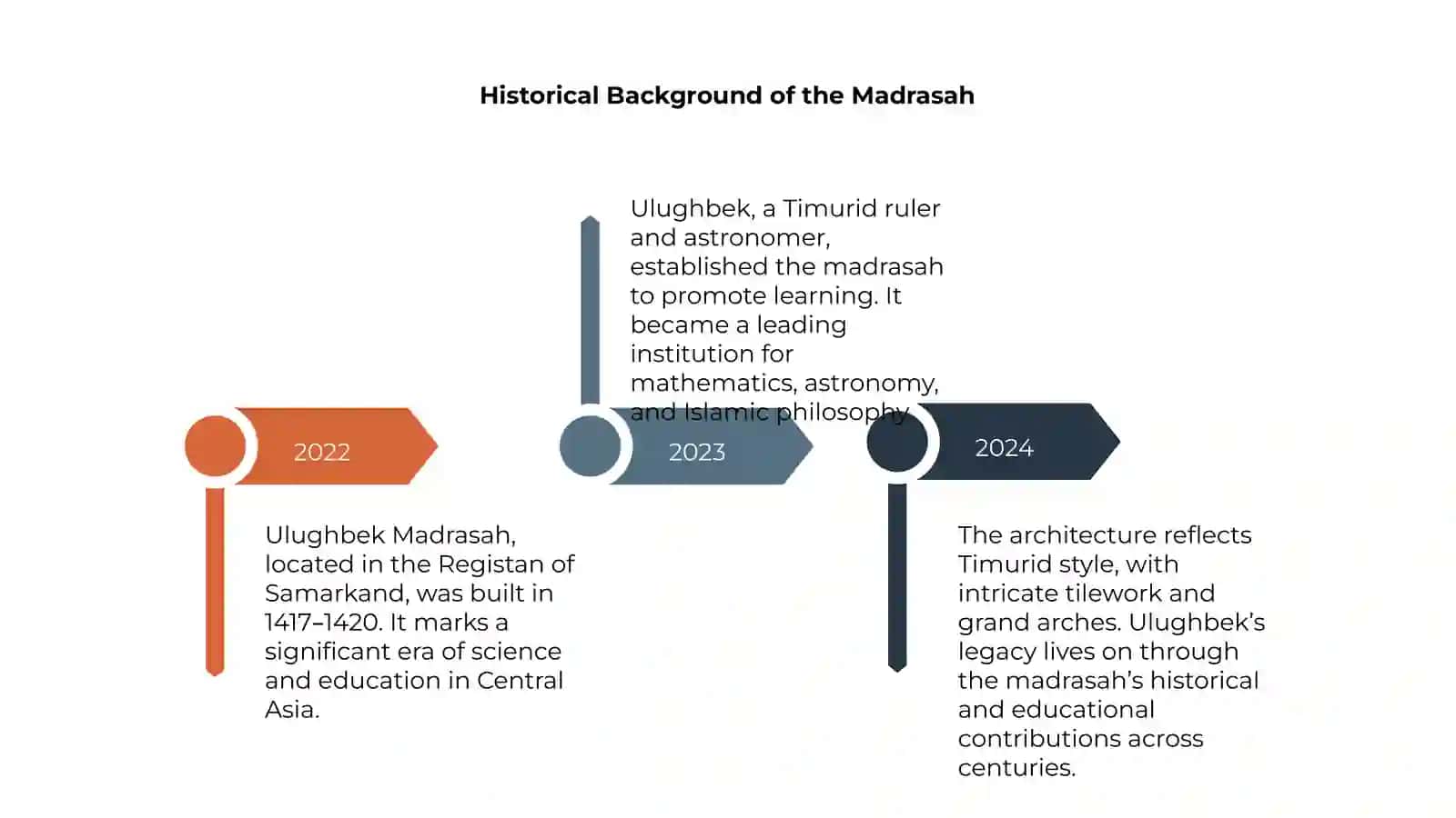 Ulughbek Madrasah 4