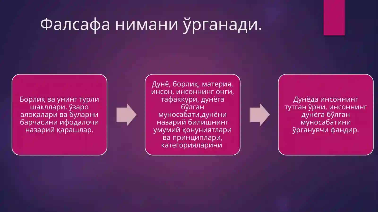 Фалсафанинг фан ва дунёқарашга доир моҳияти (2) 4