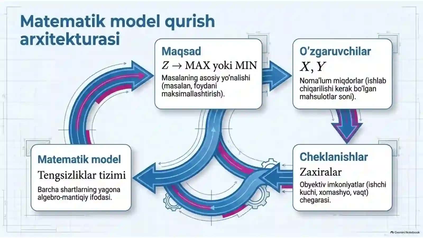 Digital_Linear_Economic_Modeling 4