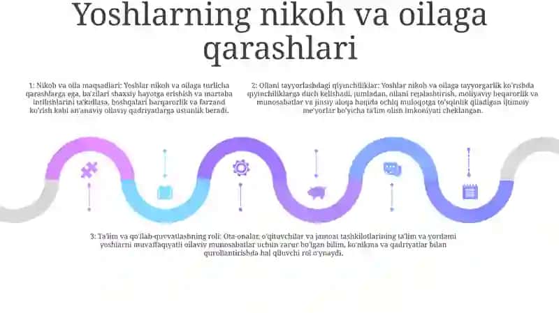 Yoshlarning Oilaviy Xayotiga Tayyorlik Muammosi 4