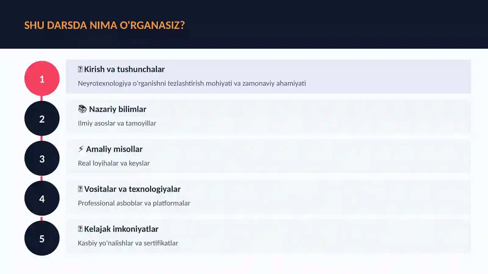 NEYROTEXNOLOGIYA VA MIYA 4