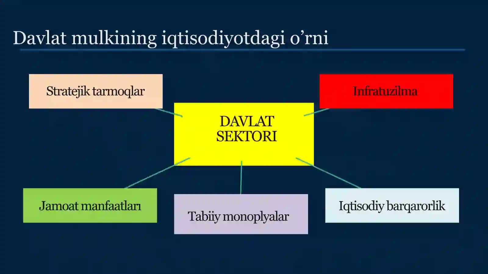 Davlat mulkini xususiylashtirish 4