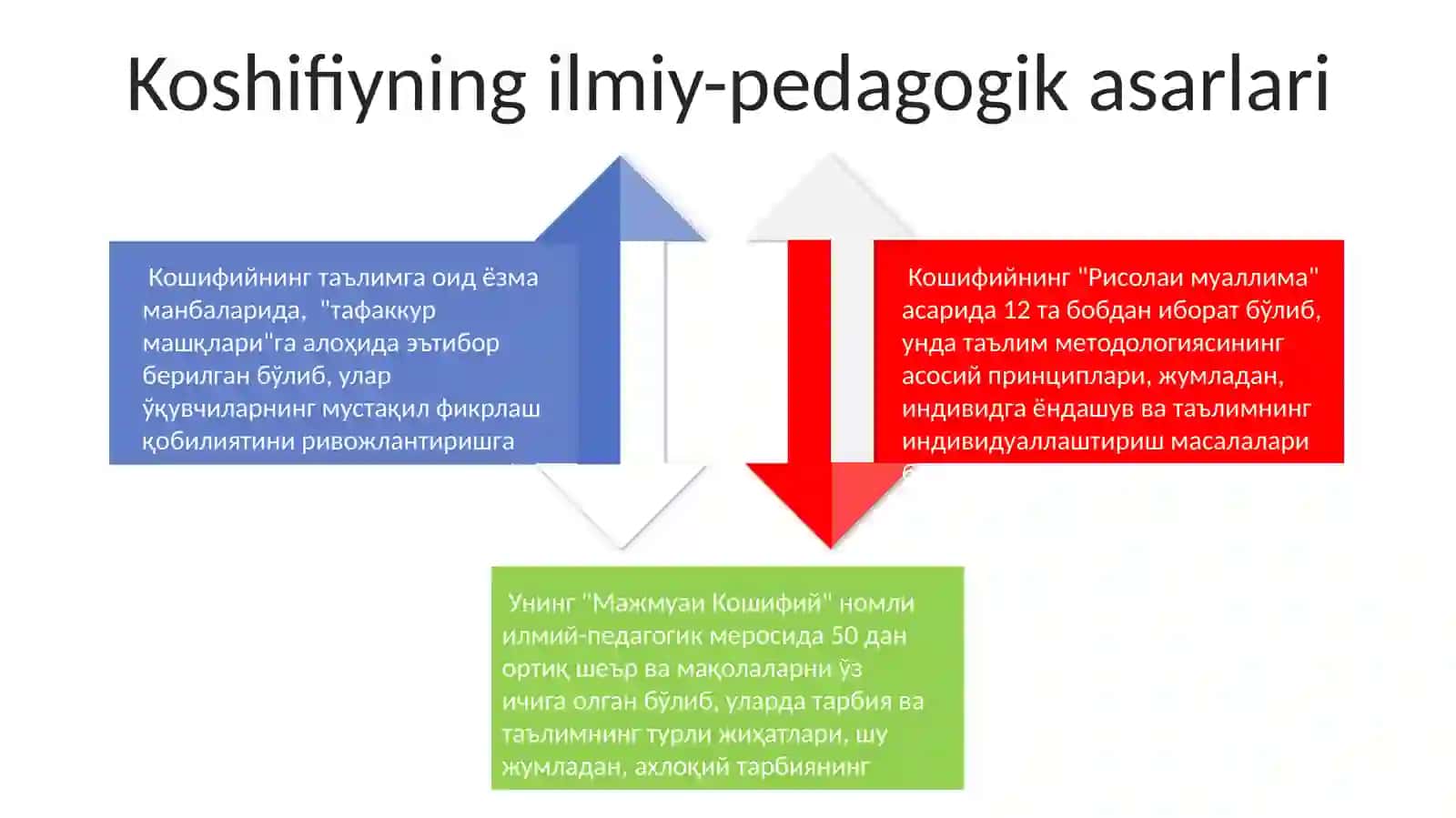 Husayn Voiz Koshifiy hayot yoʻli va pedagogik meros 4