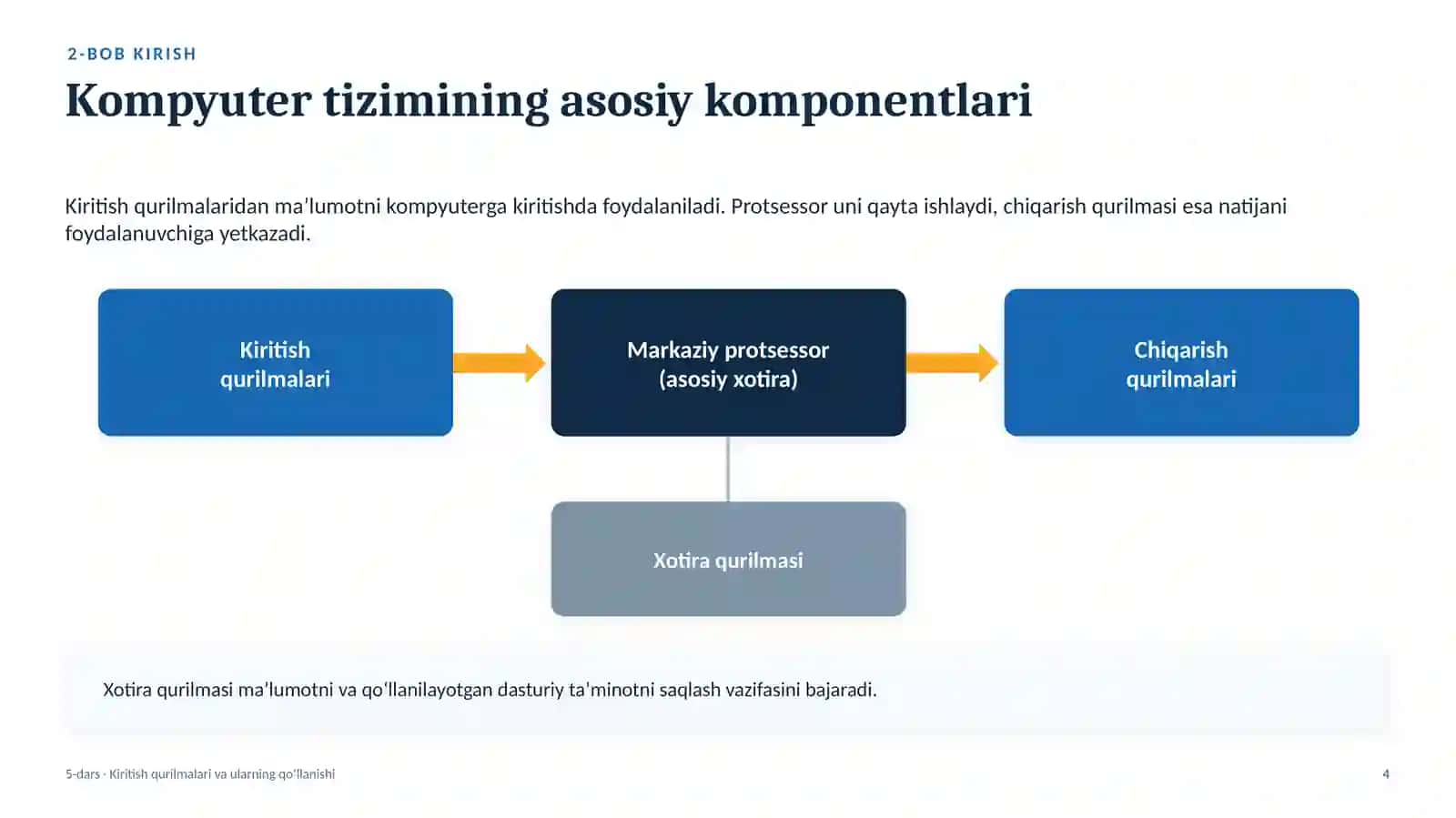 Kiritish qurilmalari va ularning qoʻllanishi 4