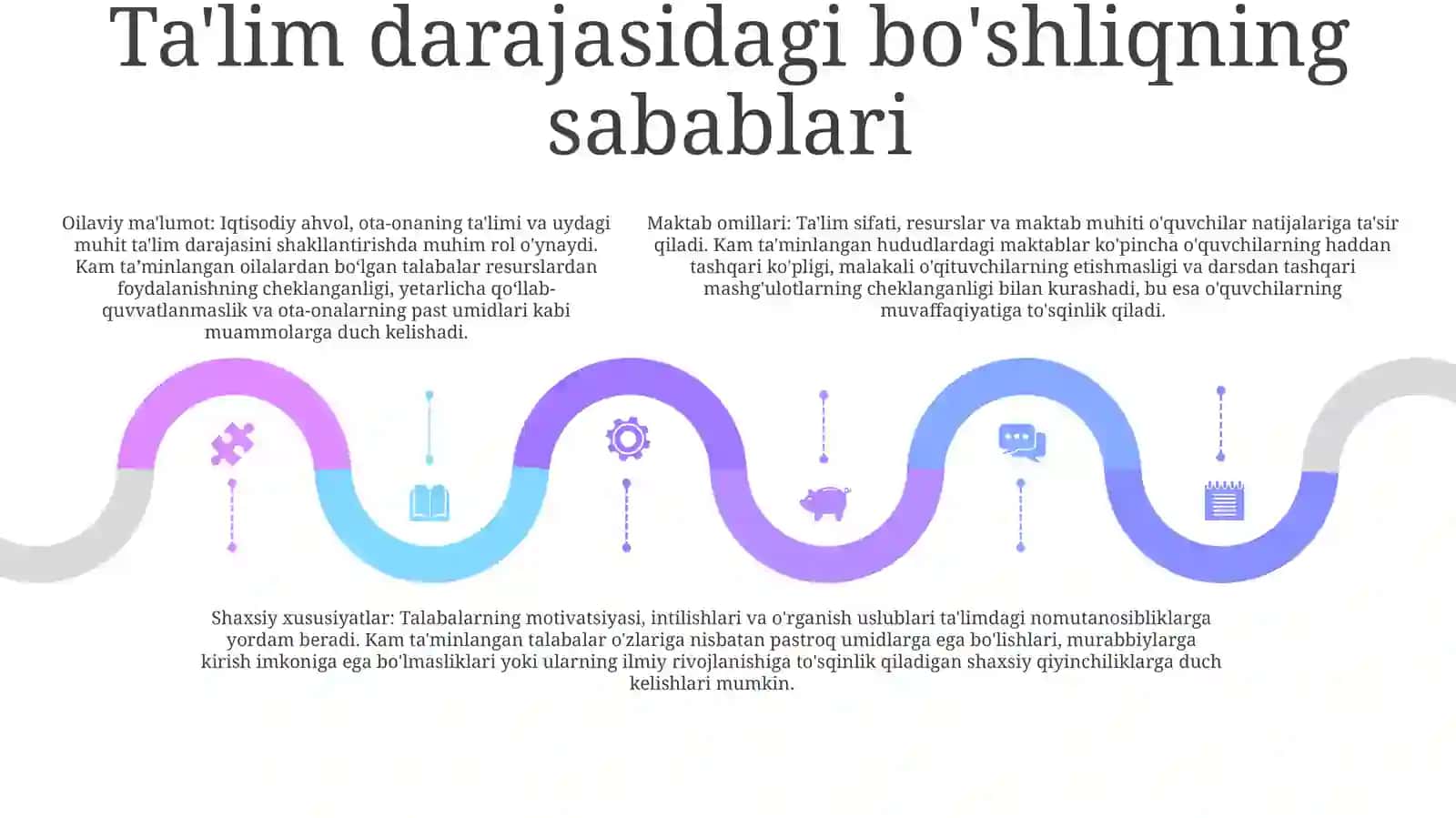 Yoshlarning Tarbiyalanganlik Darajasini Tashxislash Va Korreksiyalash 4