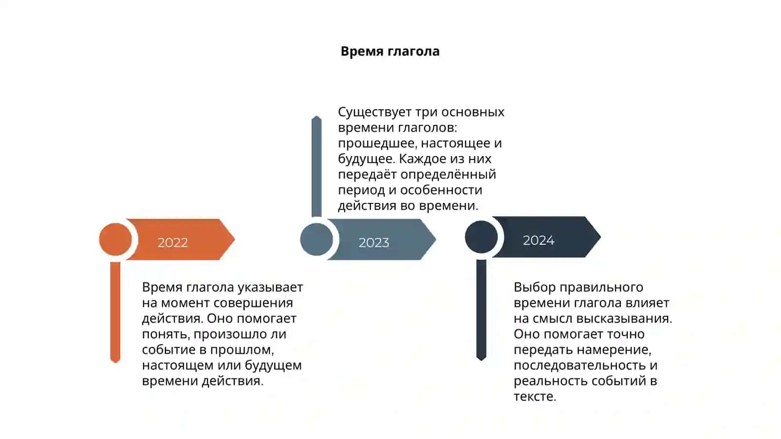 Глагол 4