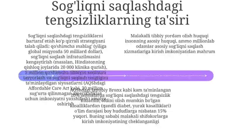 Fuqarolarni malakali tibbiy xizmatdan foydalanish huquqi 4