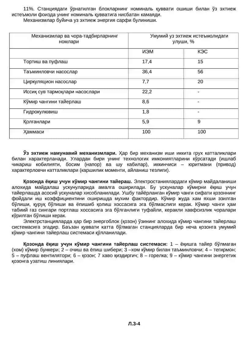 Иссиқлик электр станцияларининг ўз эхтиежлари схемалари ва асосий механизмлари 4