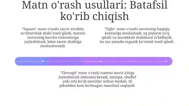Matn o'rash sozlamalari 4