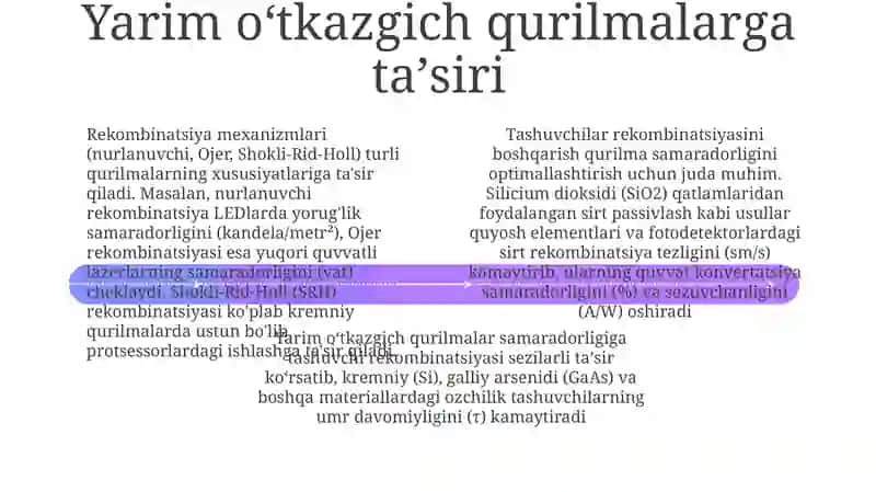 Radiatsion va Nuradsiz Rekombinatsiya 4