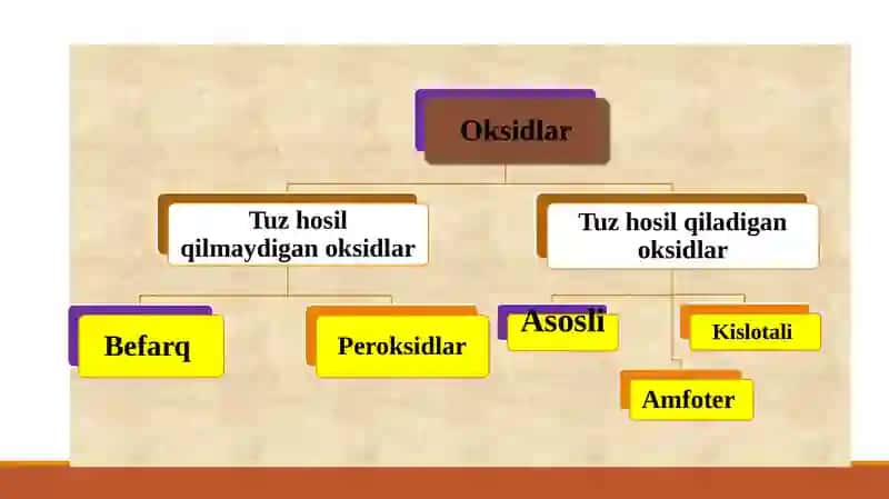 Oksidlar 4