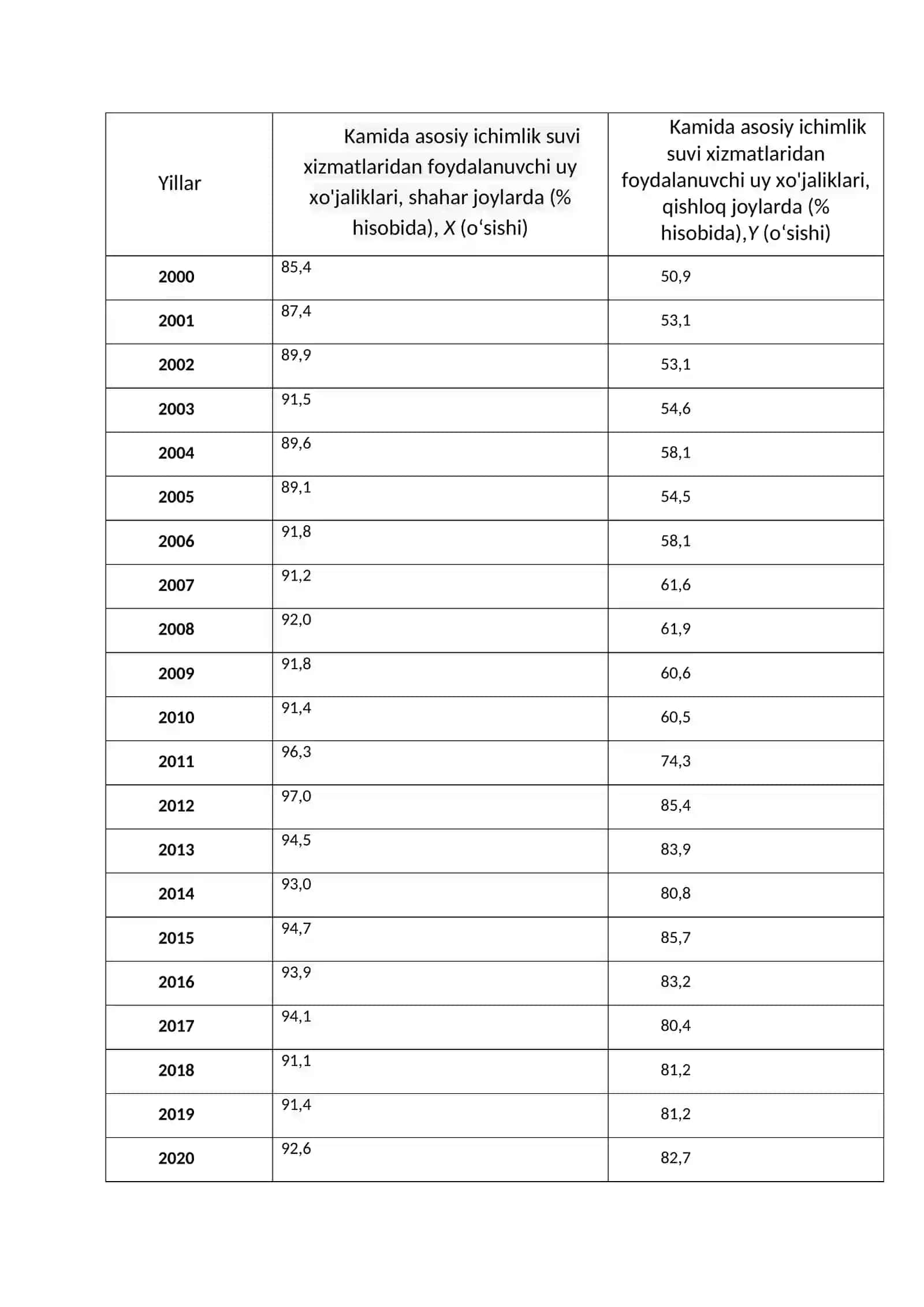 Juftlik regressiyaning chiziqli tenglamasi. Chiziqli regressiya koeffitsiyentlarining statistik tahlili. Oddiy regressiya modellarda ishonch va bashorat intervallari 4
