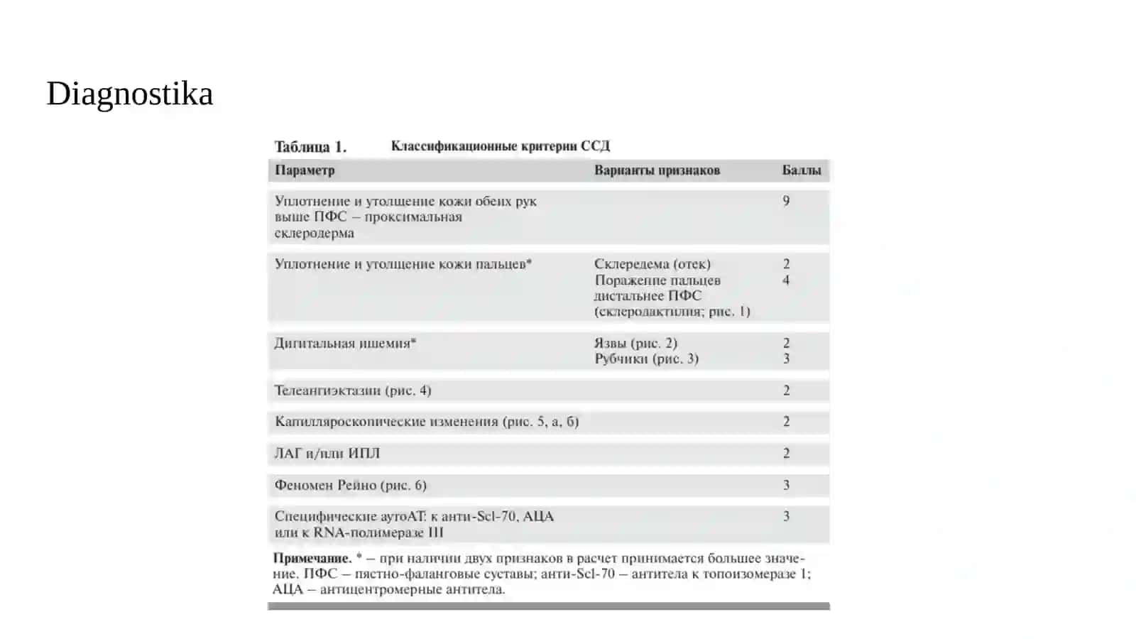 Sklerodermiyada o'pka interstitsial zararlanishi (1-variant) 4